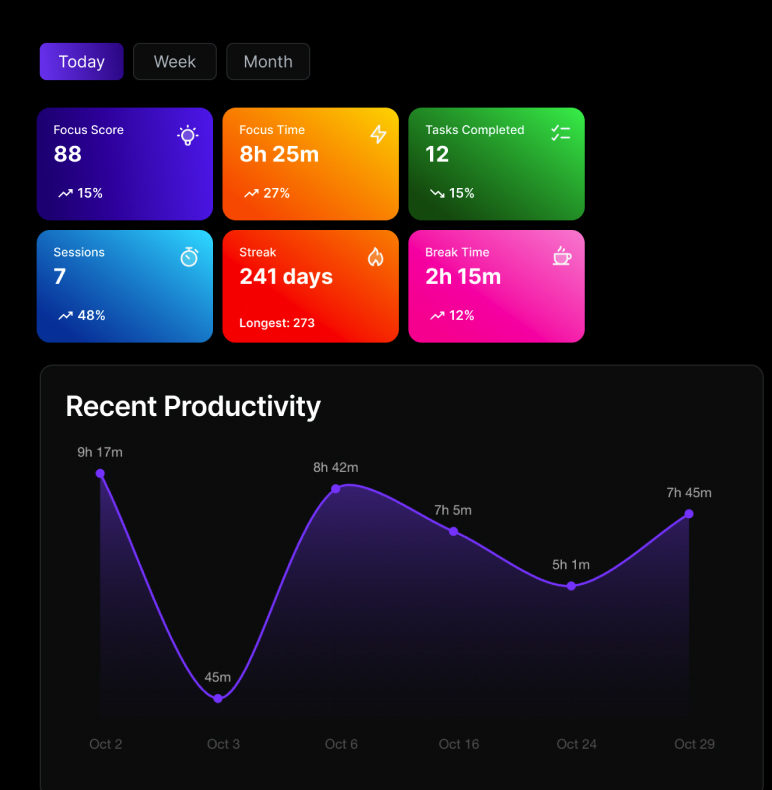 An example of Flocus stats with the dashboard
