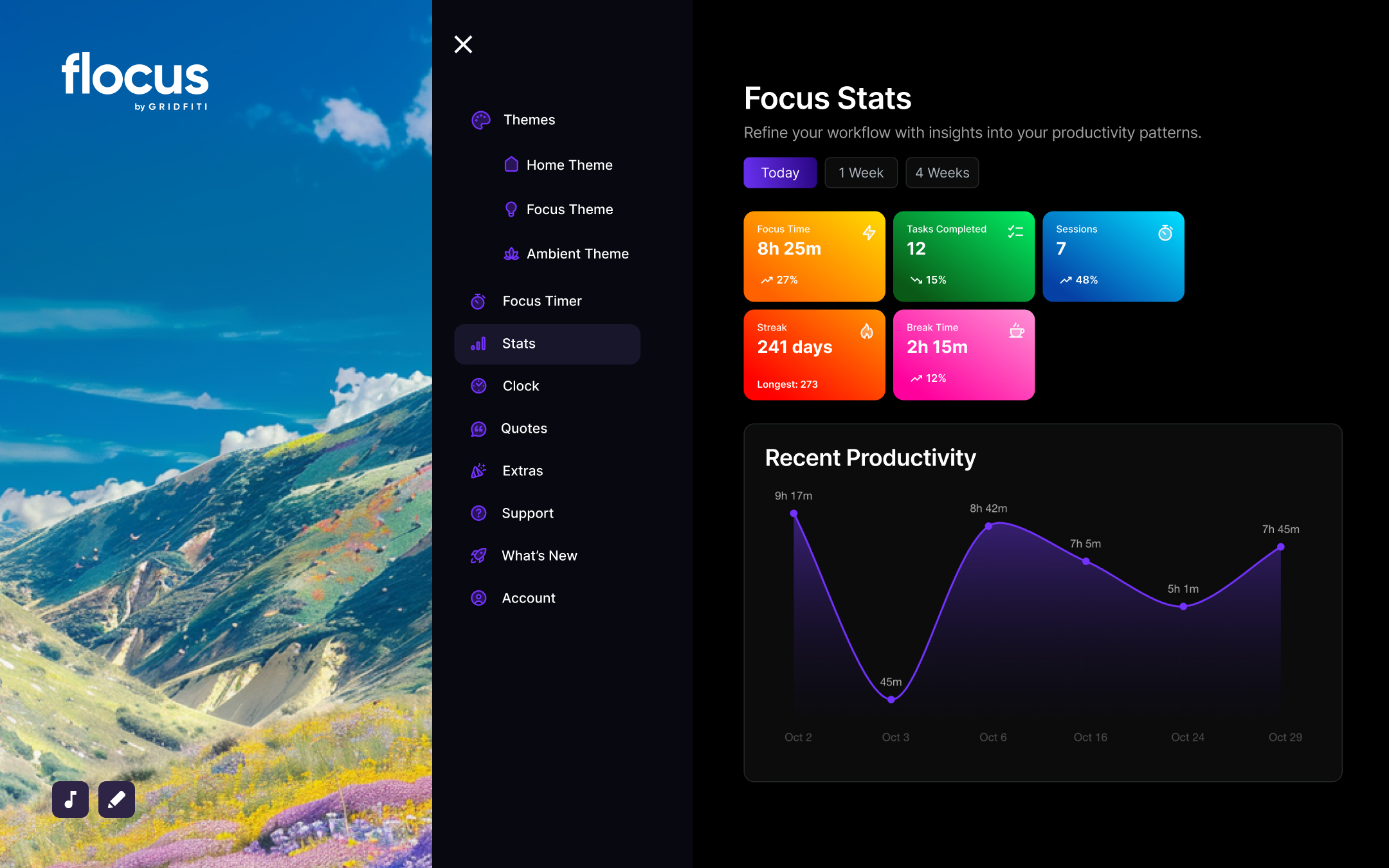 Focus stats dashboard, tasks and focus time broken down in to categories, with a historical graph below.