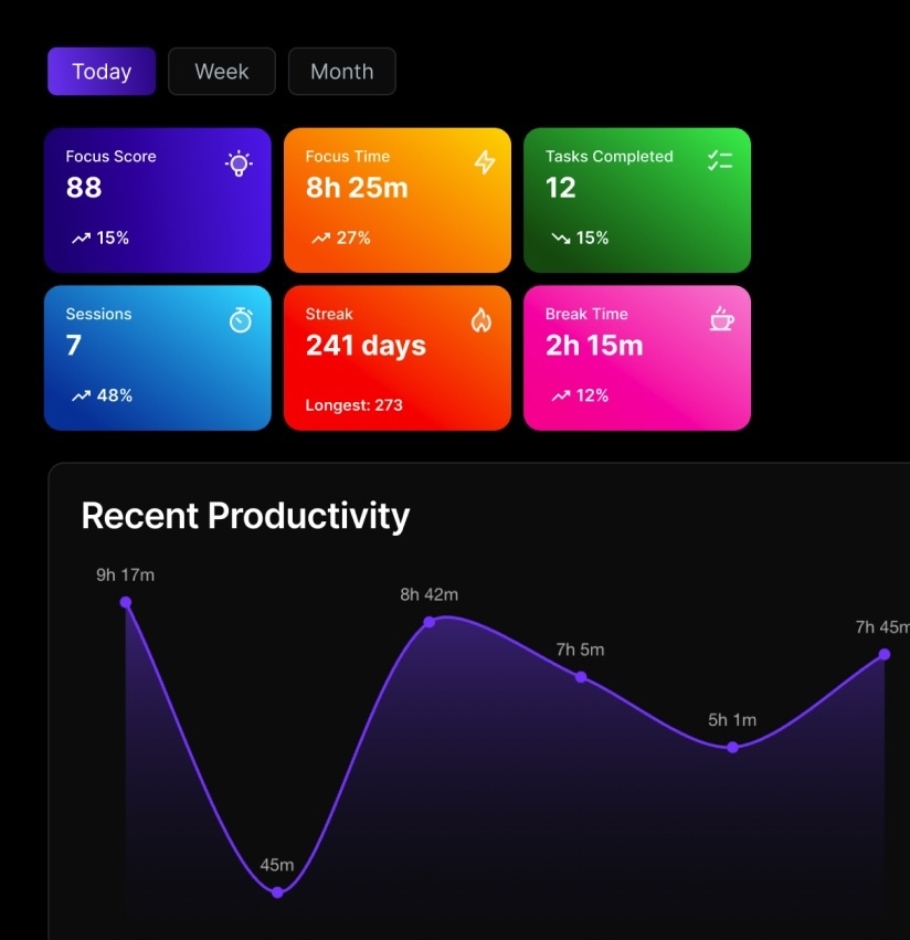 An example of Flocus stats with the dashboard