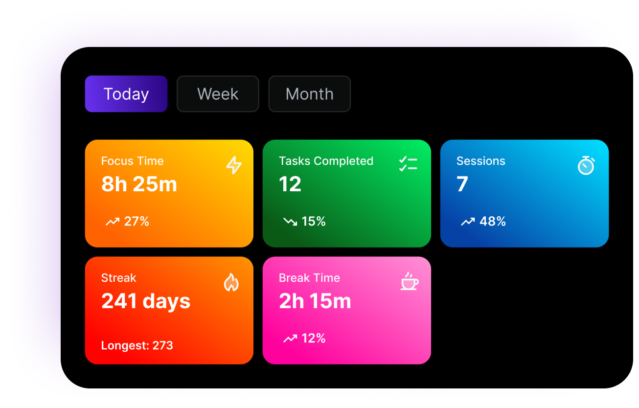 2 images from the Flocus Dashboard showing the timer and settings