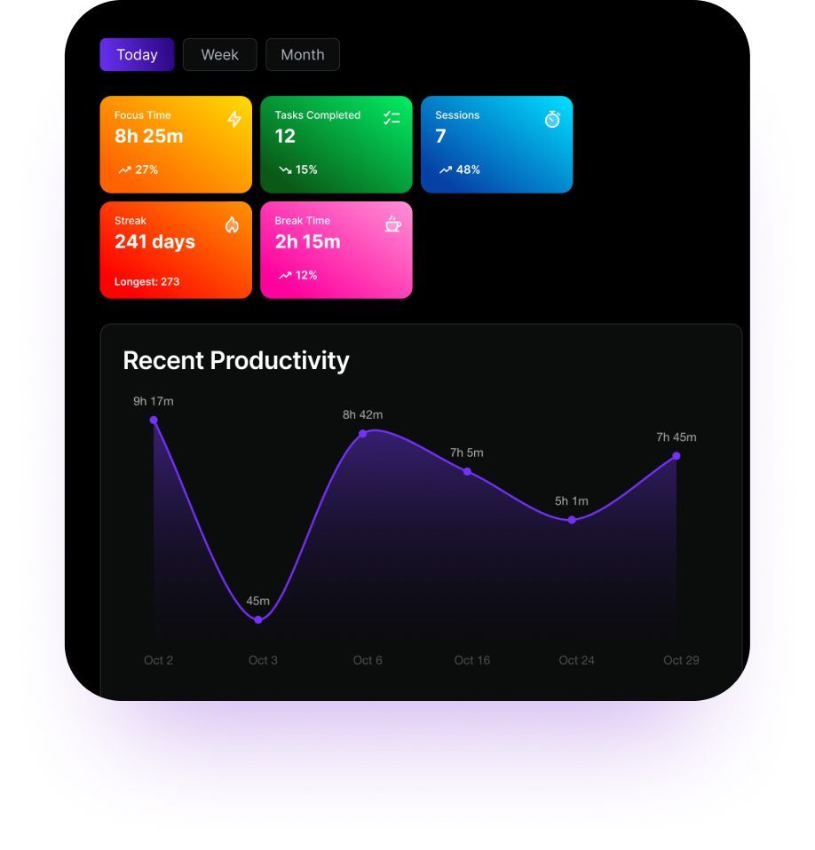An example of Flocus stats with the dashboard