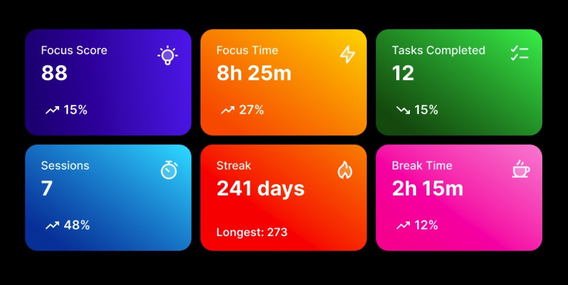 2 images from the Flocus Dashboard showing the timer and settings