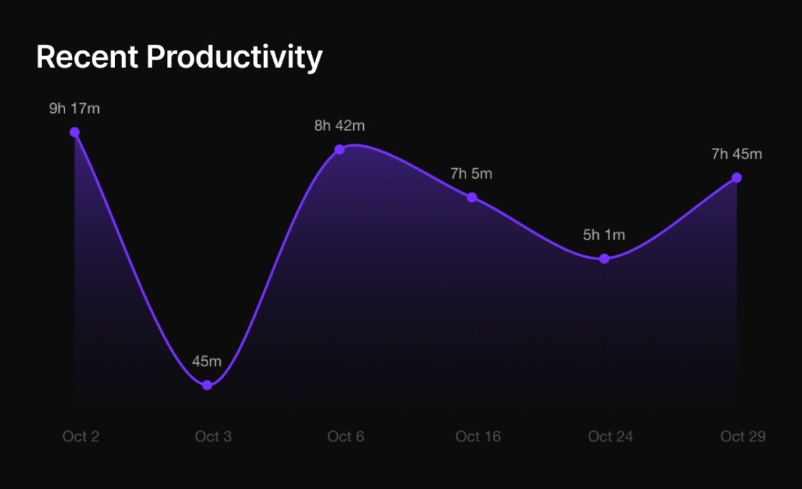 2 images from the Flocus Dashboard showing the timer and settings